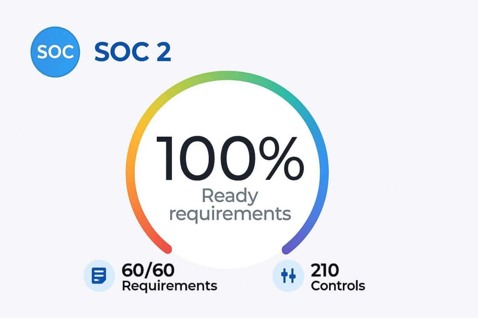 Comprehensive Compliance and Vendor Risk Management Solutions: Expert monitoring services to ensure regulatory compliance, mitigate third-party risks, and streamline vendor management across industries. Our platform provides real-time compliance tracking,