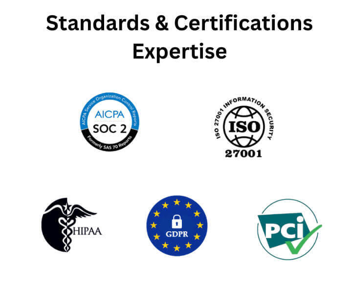 Comprehensive Compliance and Vendor Risk Management Solutions: Expert monitoring services to ensure regulatory compliance, mitigate third-party risks, and streamline vendor management across industries. Our platform provides real-time compliance tracking,